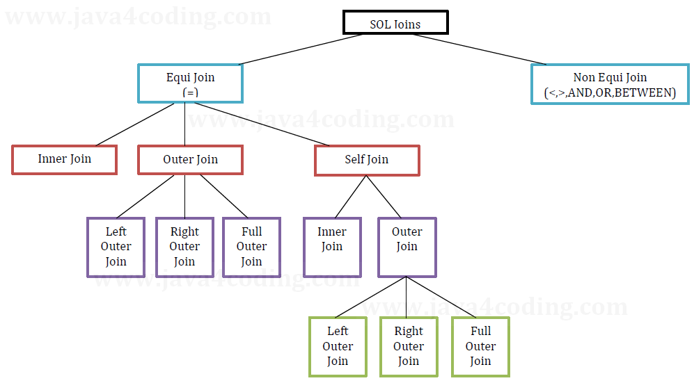 mysql-joins-2